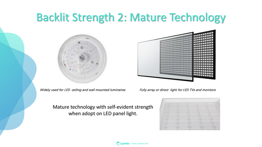 Cyanlite LED backlite panel light